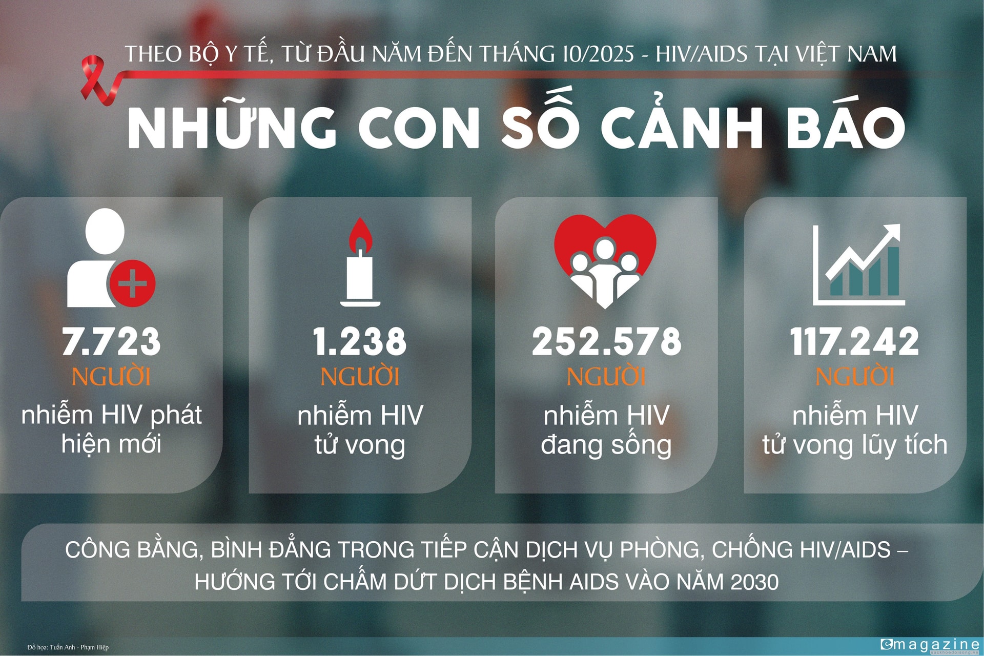 Người thầy thuốc Việt Nam đầu tiên được đào tạo về HIV/AIDS tại Pháp và gần nửa thế kỷ bền bỉ cứu người- Ảnh 18. Người thầy thuốc Việt Nam đầu tiên được đào tạo về HIV/AIDS tại Pháp và gần nửa thế kỷ bền bỉ cứu người- Ảnh 18.