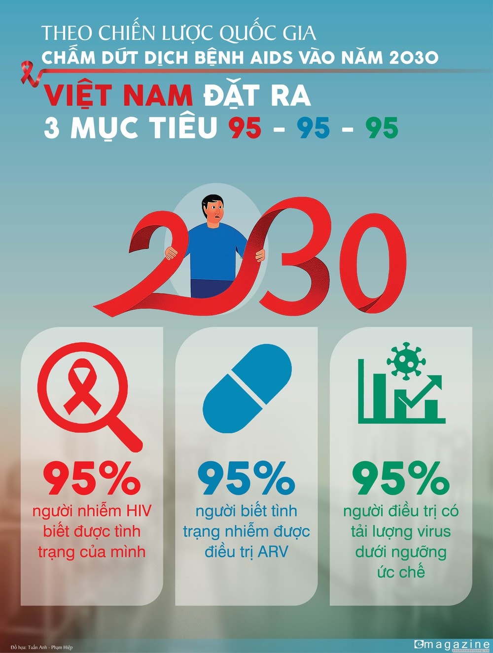 Người thầy thuốc Việt Nam đầu tiên được đào tạo về HIV/AIDS tại Pháp và gần nửa thế kỷ bền bỉ cứu người- Ảnh 19. Người thầy thuốc Việt Nam đầu tiên được đào tạo về HIV/AIDS tại Pháp và gần nửa thế kỷ bền bỉ cứu người- Ảnh 19.