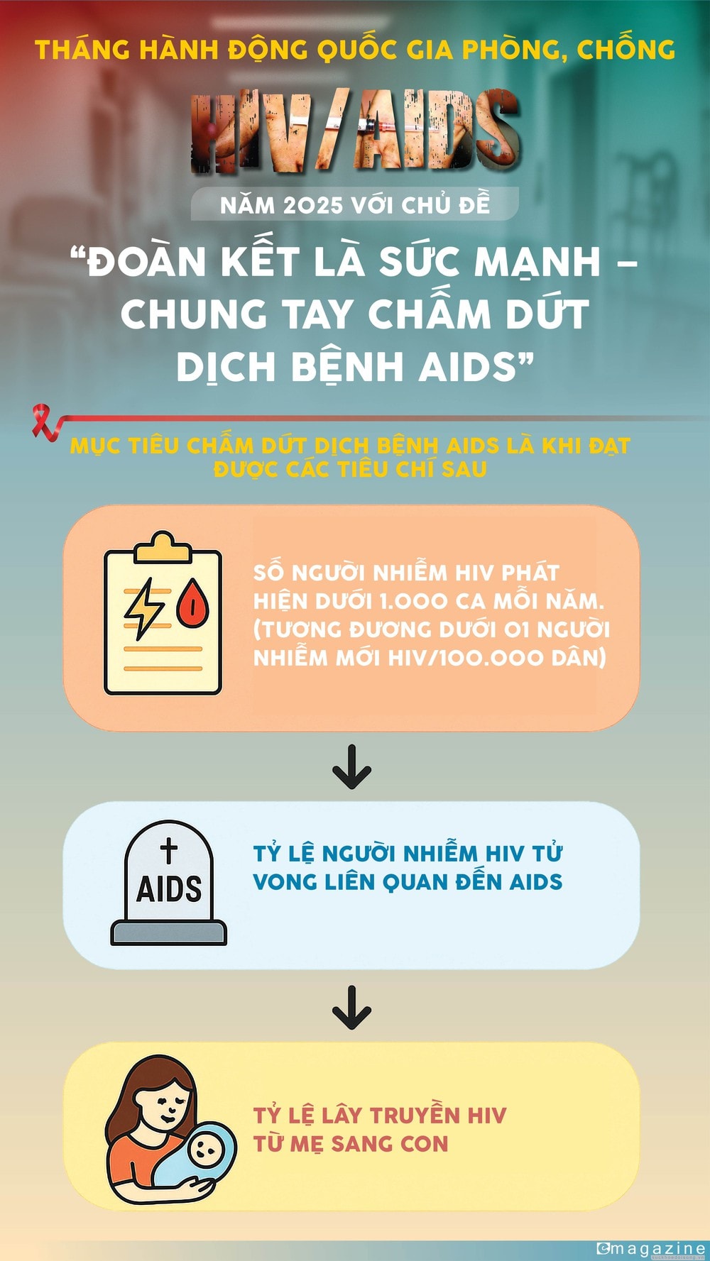 Người thầy thuốc Việt Nam đầu tiên được đào tạo về HIV/AIDS tại Pháp và gần nửa thế kỷ bền bỉ cứu người- Ảnh 20. Người thầy thuốc Việt Nam đầu tiên được đào tạo về HIV/AIDS tại Pháp và gần nửa thế kỷ bền bỉ cứu người- Ảnh 20.