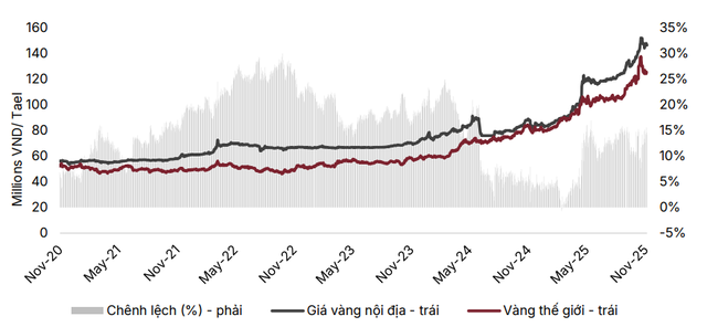 Các yếu tố tác động đến xu hướng chứng khoán từ nay đến cuối 2025- Ảnh 1.