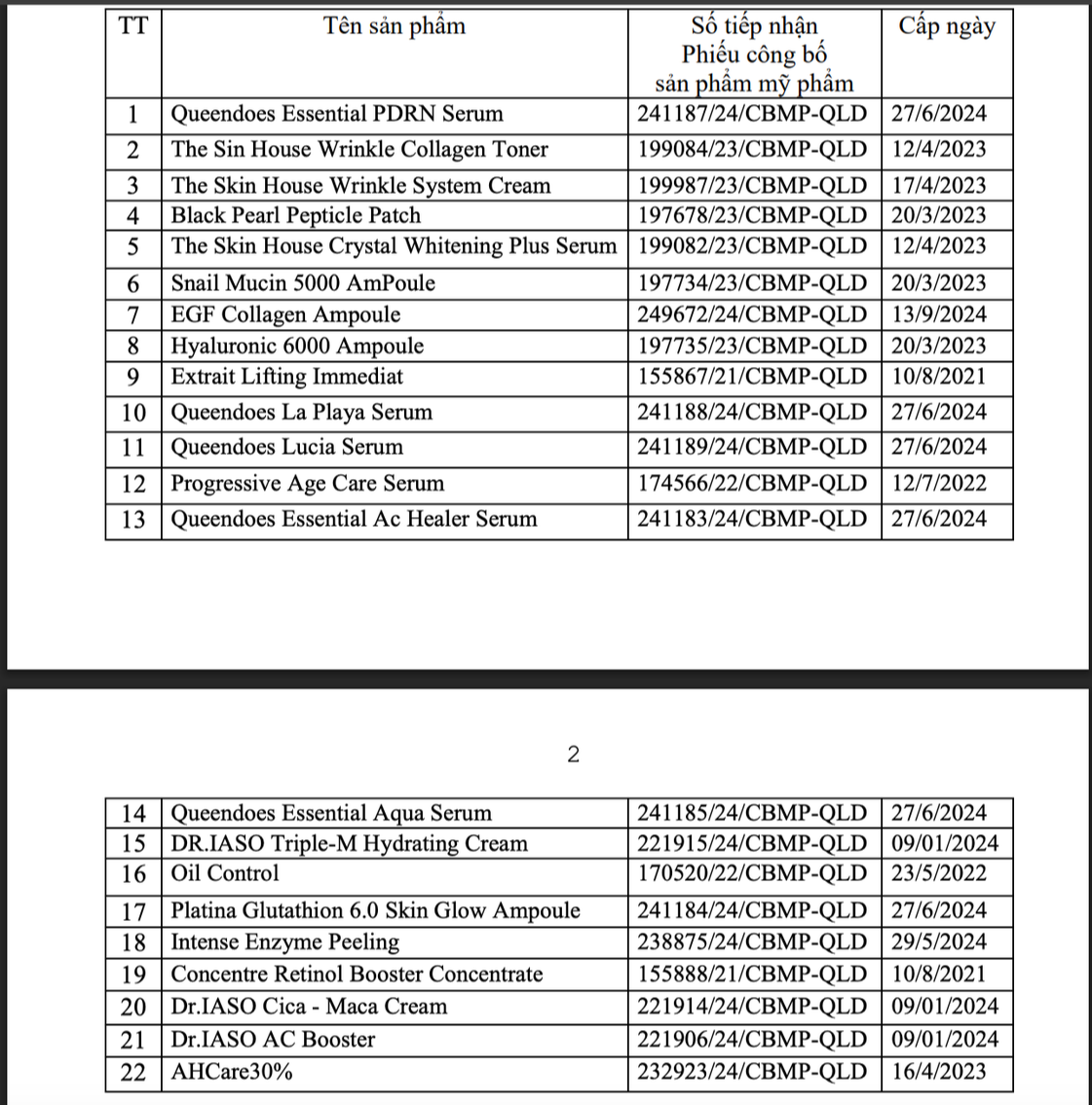 Danh sách chi tiết 46 mỹ phẩm bị Bộ Y tế đình chỉ lưu hành, thu hồi toàn quốc- Ảnh 1.