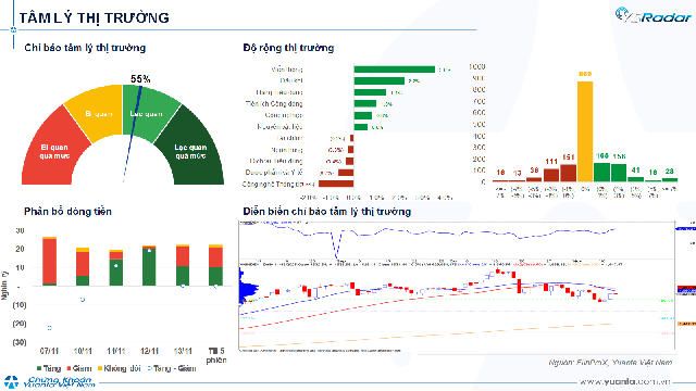 Xu hướng chứng khoán 14/11, khả năng thị trường biến động trong biên độ hẹp- Ảnh 1.