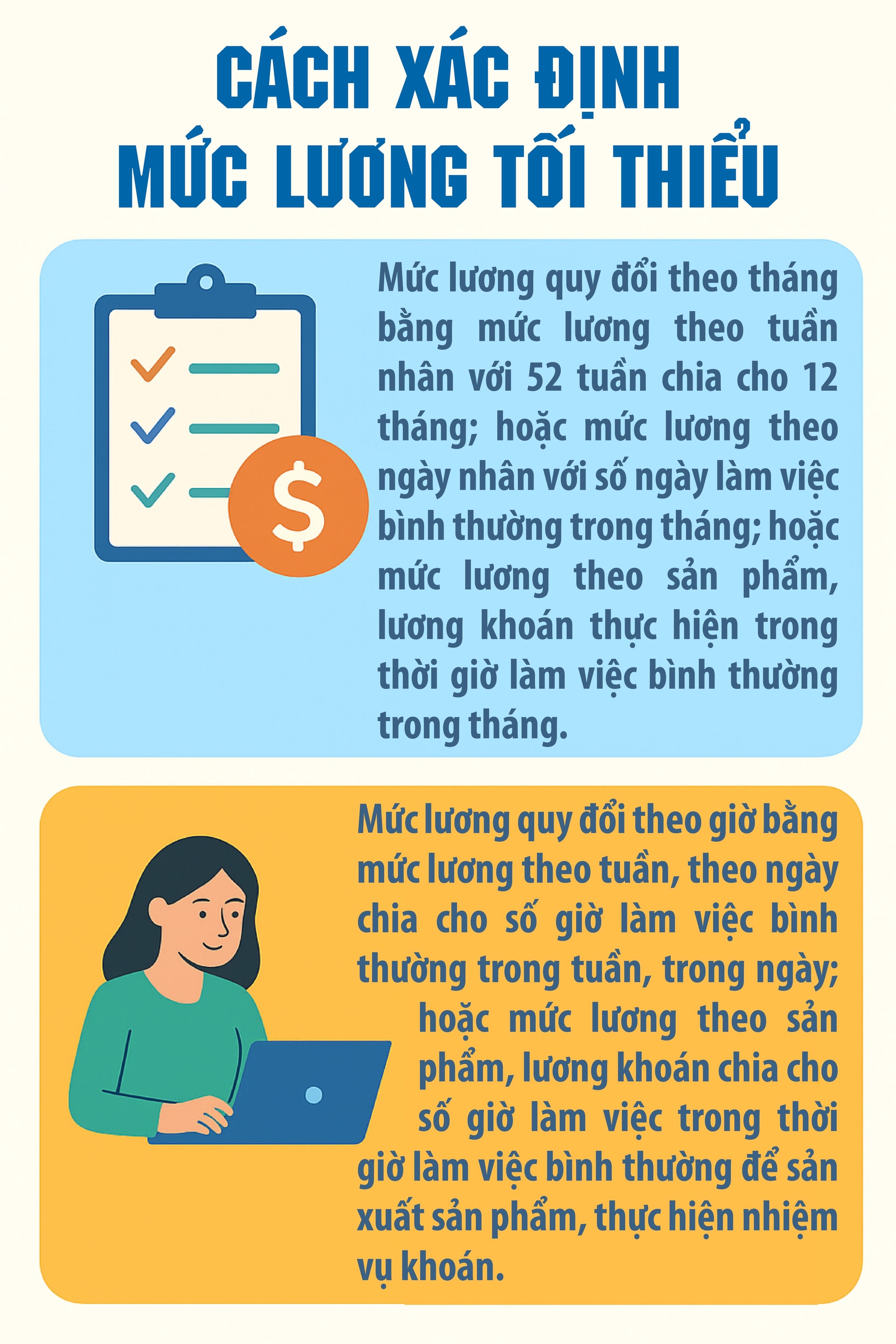 Cách người lao động xác định mức lương tối thiểu- Ảnh 1.