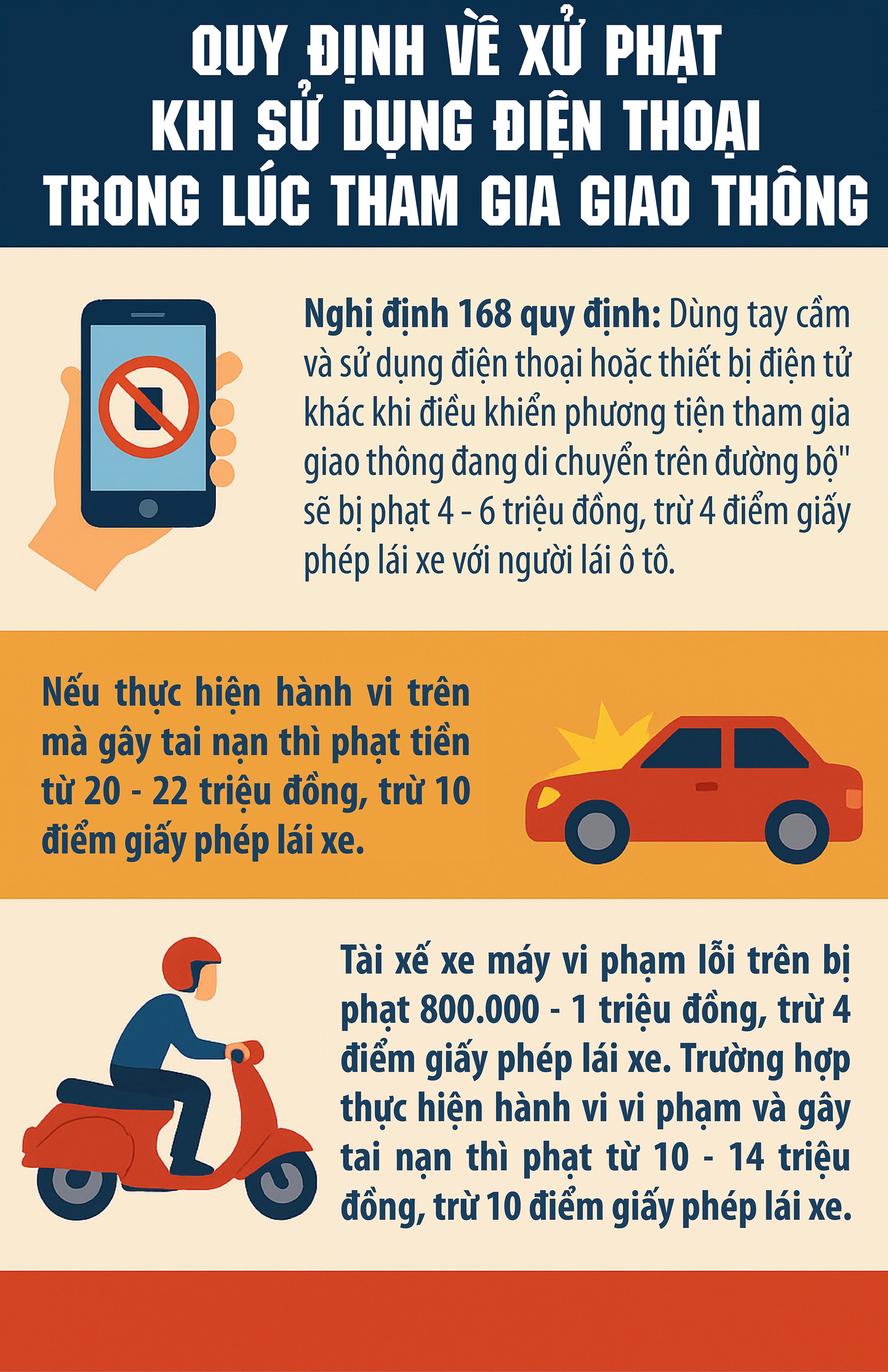 Dùng điện thoại khi tham gia giao thông sẽ bị phạt bao nhiêu tiền?- Ảnh 1. Dùng điện thoại khi tham gia giao thông sẽ bị phạt bao nhiêu tiền?- Ảnh 1.