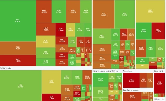 Xu hướng chứng khoán 19/11, tăng mua cổ phiếu- Ảnh 1.
