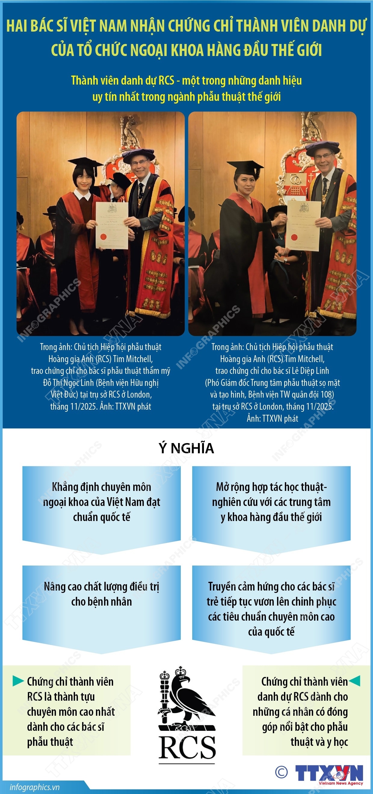 Hai bác sĩ Việt Nam nhận chứng chỉ thành viên danh dự của tổ chức ngoại khoa hàng đầu thế giới- Ảnh 1.