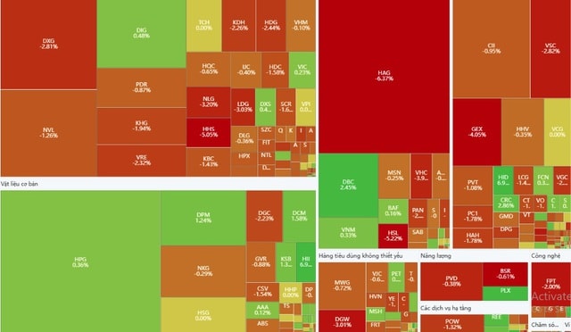 Xu hướng chứng khoán 20/11, tiếp tục nắm giữ cổ phiếu- Ảnh 1.
