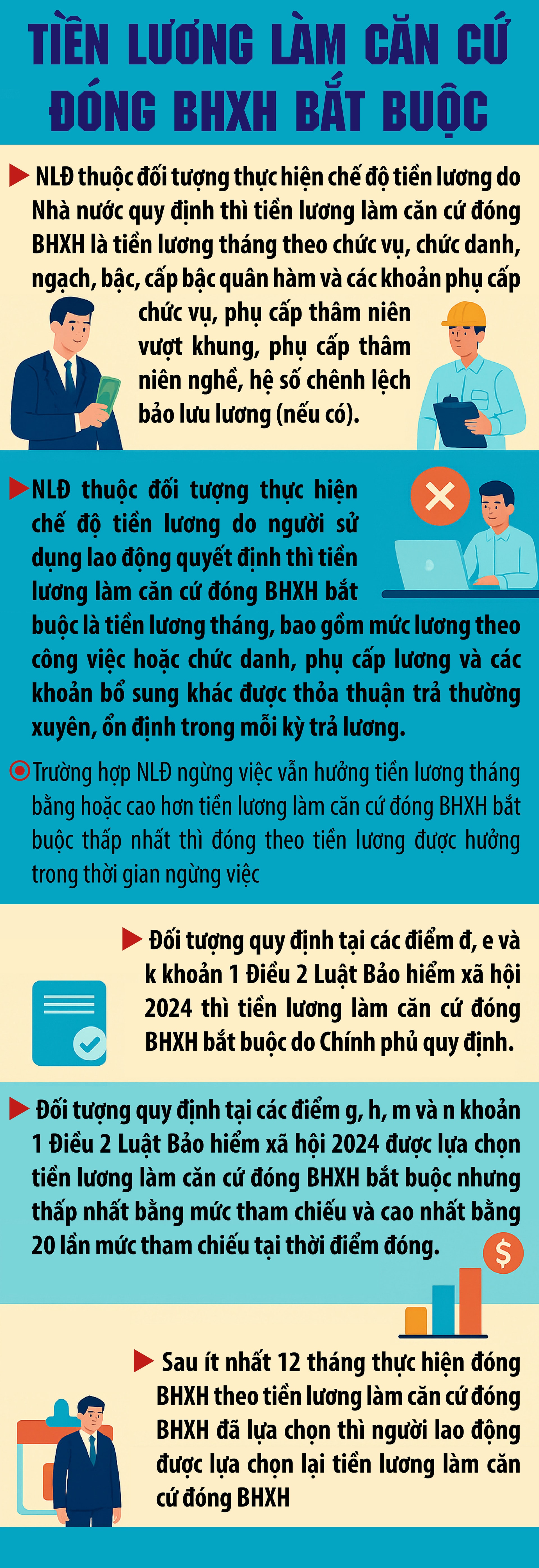 Quy định về tiền lương làm căn cứ đóng BHXH bắt buộc- Ảnh 1.