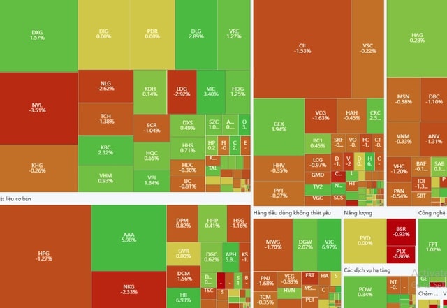 Xu hướng chứng khoán 21/11, mua mới cổ phiếu tại nhịp điều chỉnh- Ảnh 1.