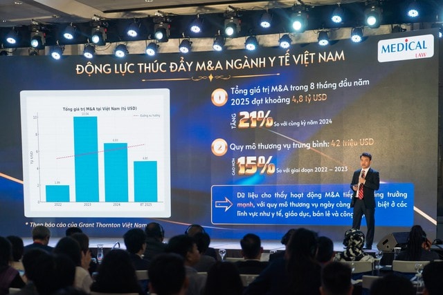Hội nghị Quốc tế về mua bán và sáp nhập trong ngành y tế năm 2025: Hướng đến chuẩn pháp lý- Ảnh 3. Hội nghị Quốc tế về mua bán và sáp nhập trong ngành y tế năm 2025: Hướng đến chuẩn pháp lý- Ảnh 3.