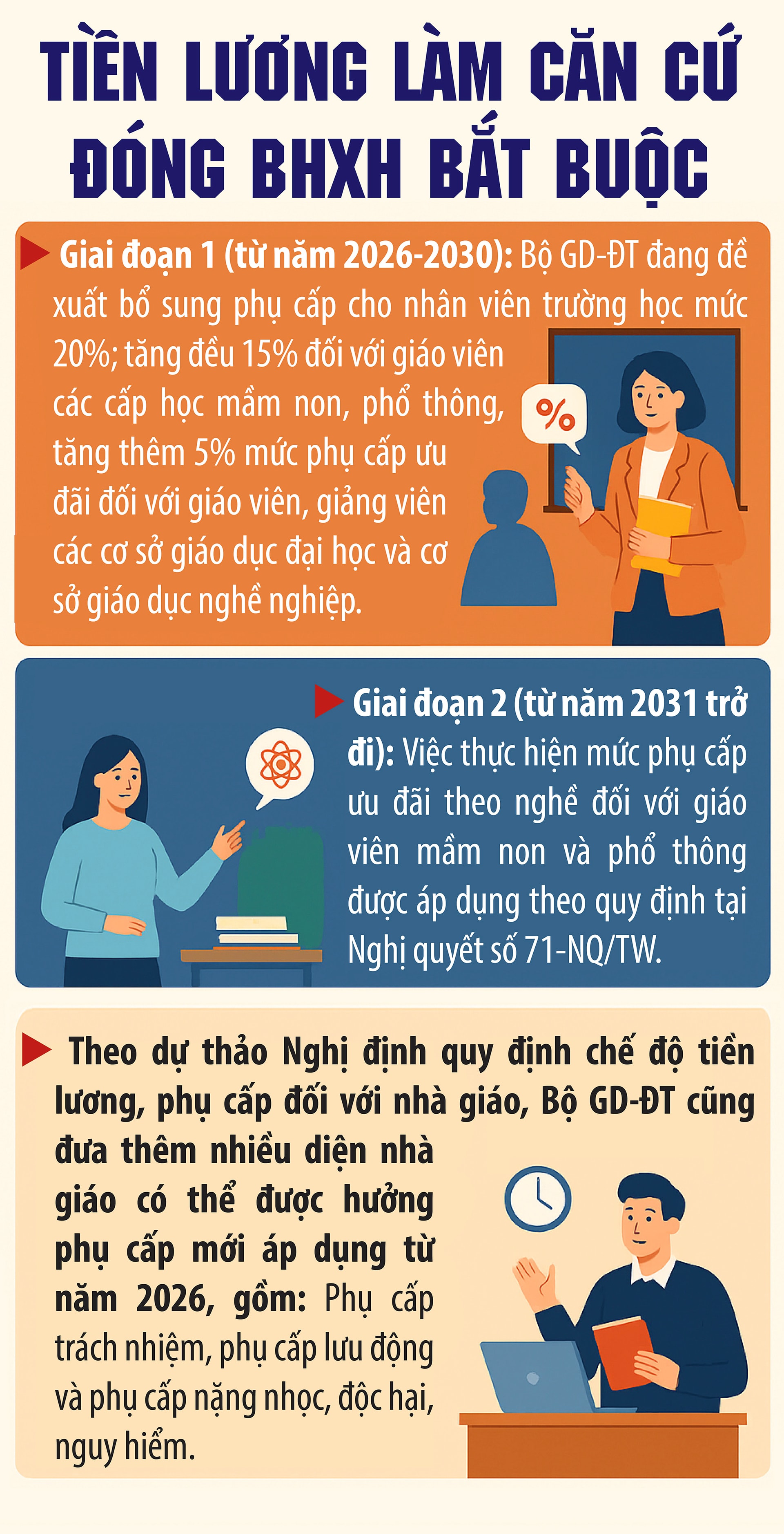 Đề xuất tăng 15% phụ cấp cho giáo viên phổ thông, mầm non- Ảnh 1.