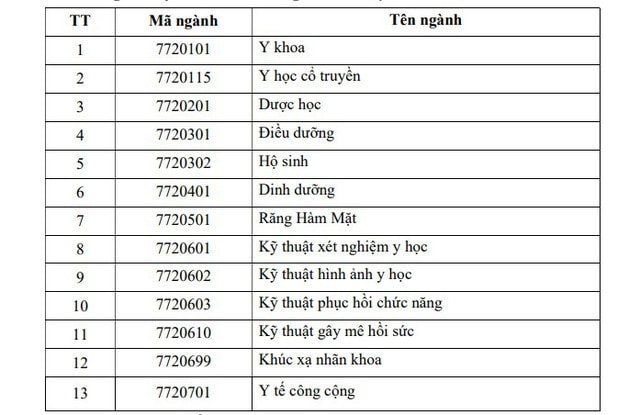 Loạt trường đại học công bố kế hoạch tuyển sinh năm 2026- Ảnh 3.