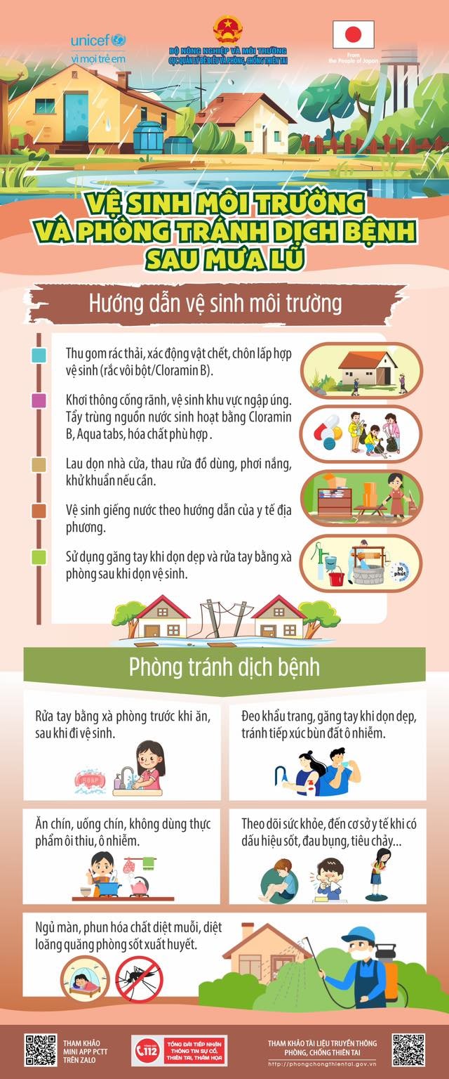 Hướng dẫn vệ sinh môi trường và phòng tránh dịch bệnh sau mưa lũ- Ảnh 3.