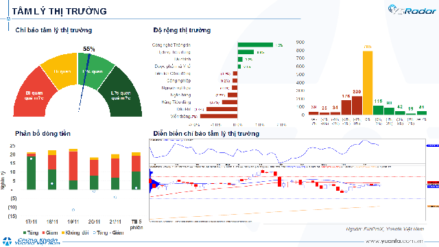 Xu hướng chứng khoán 24/11, ưu tiên cân bằng danh mục- Ảnh 1.