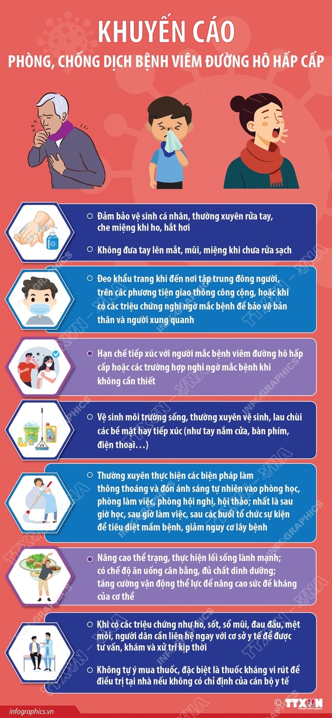 Khuyến cáo phòng, chống dịch bệnh viêm đường hô hấp cấp- Ảnh 1.