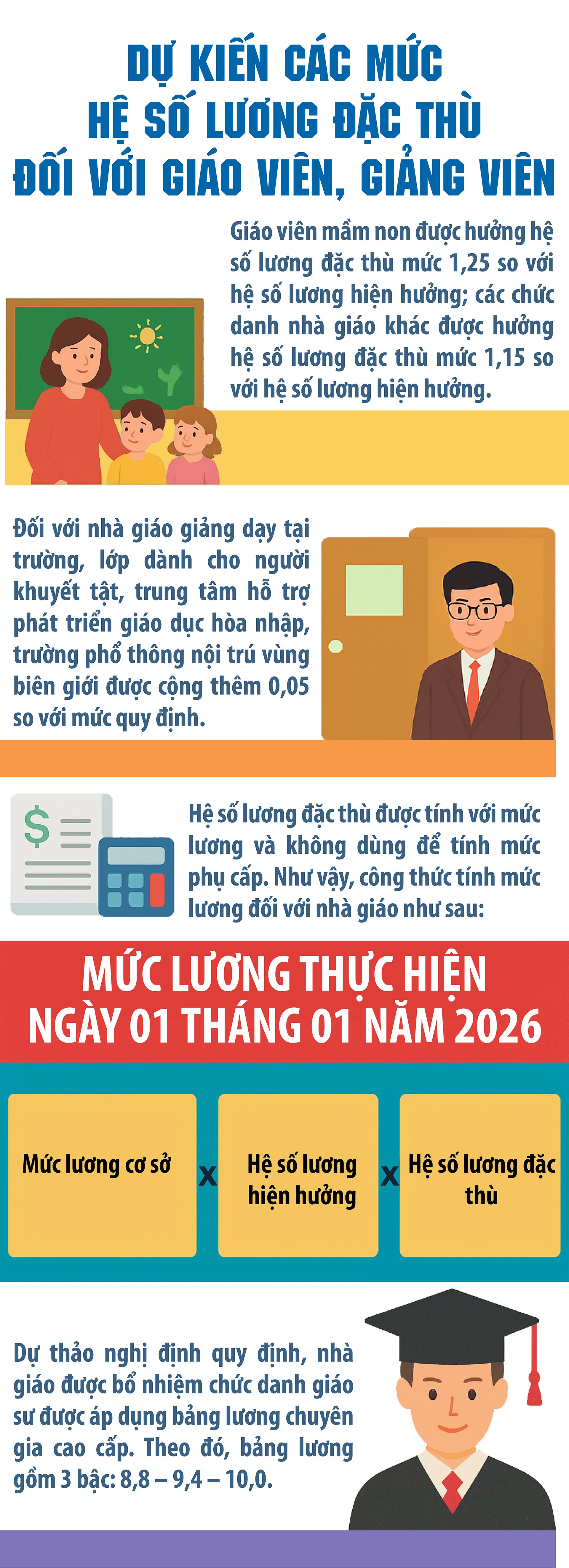 Dự kiến các mức hệ số lương đặc thù đối với giáo viên, giảng viên- Ảnh 1.