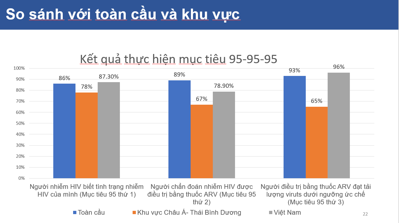 Giám đốc UNAIDS: Việt Nam đứng trước thách thức mới trong hành trình chấm dứt AIDS vào năm 2030- Ảnh 2.
