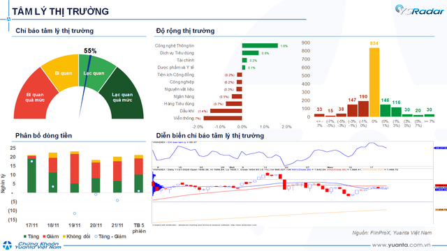 Xu hướng chứng khoán 25/11 tăng mua cổ phiếu nhóm vốn hóa lớn- Ảnh 1.