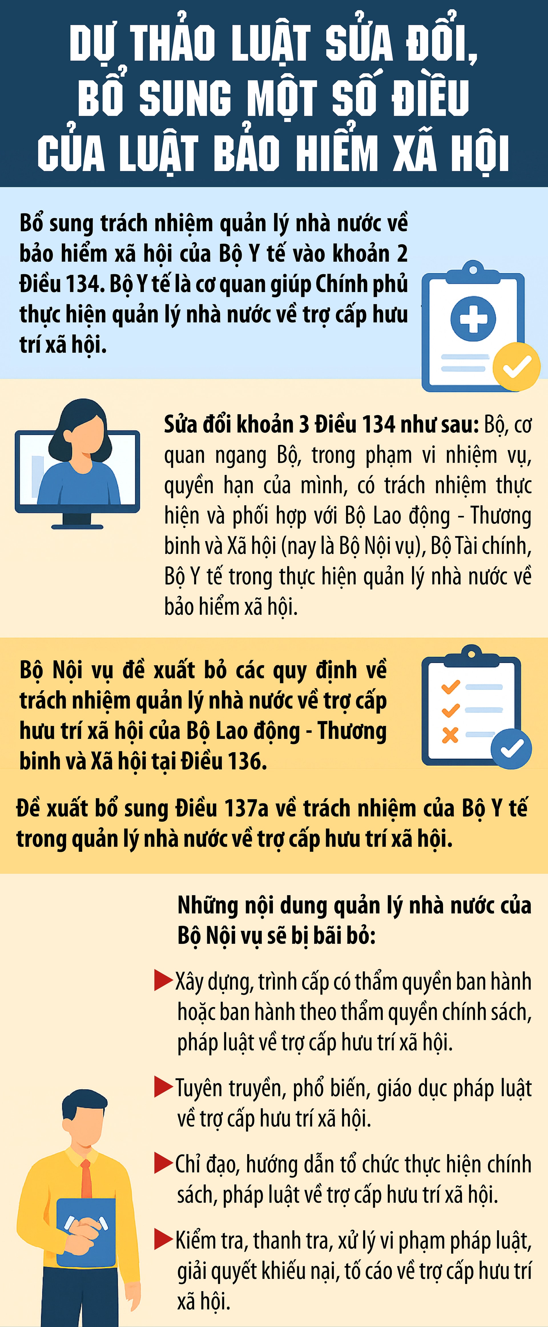 Đề xuất mới về trợ cấp hưu trí xã hội- Ảnh 1. Đề xuất mới về trợ cấp hưu trí xã hội- Ảnh 1.
