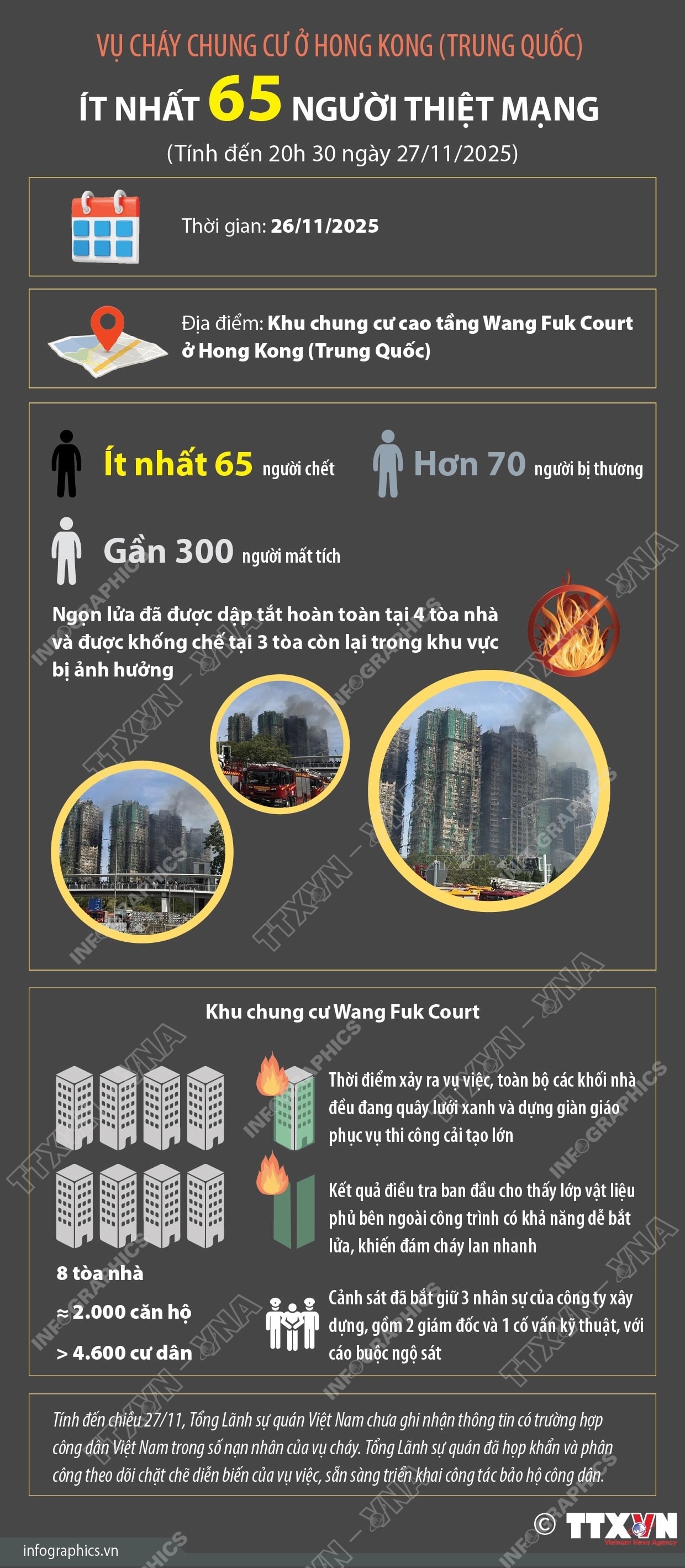 Vụ cháy chung cư ở Hong Kong: Ít nhất 65 người thiệt mạng- Ảnh 1.
