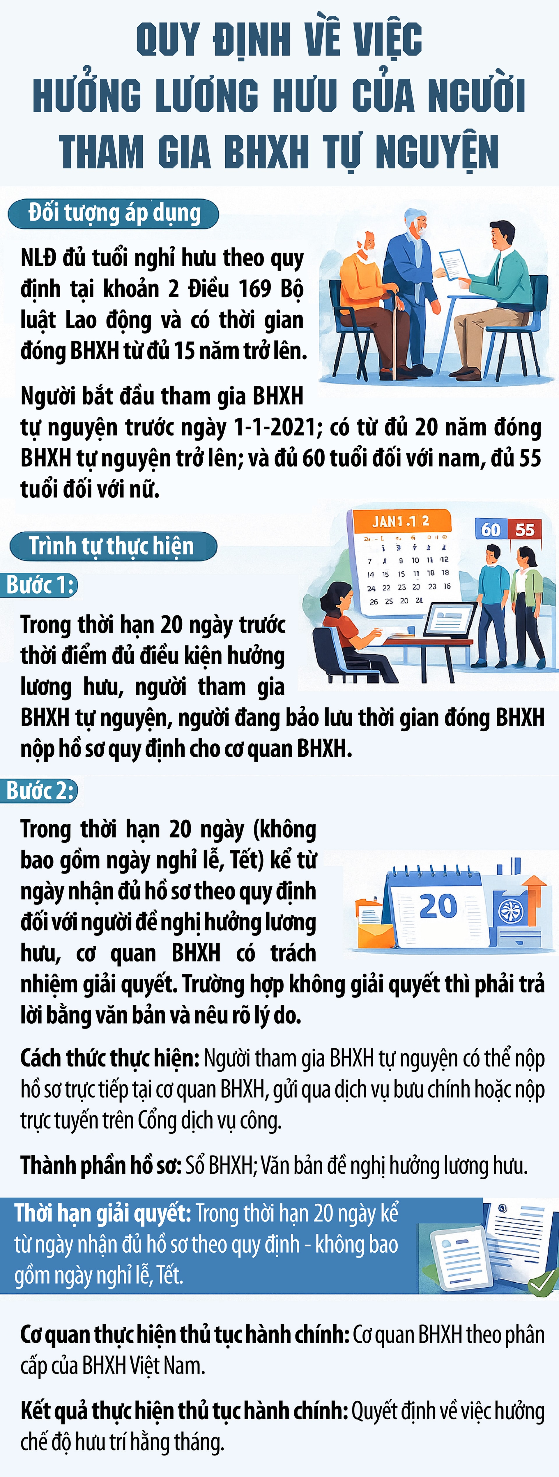 Người tham gia BHXH tự nguyện cần làm gì để được hưởng lương hưu?- Ảnh 1. Người tham gia BHXH tự nguyện cần làm gì để được hưởng lương hưu?- Ảnh 1.