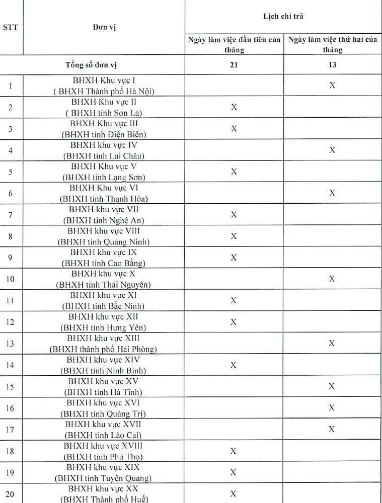 Lịch chi trả lương hưu tháng 12/2025 của 34 tỉnh và thành phố mới nhất- Ảnh 1.