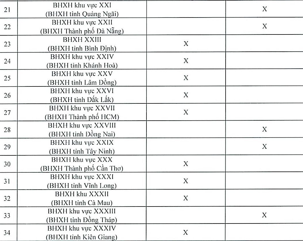 Lịch chi trả lương hưu tháng 12/2025 của 34 tỉnh và thành phố mới nhất- Ảnh 2.