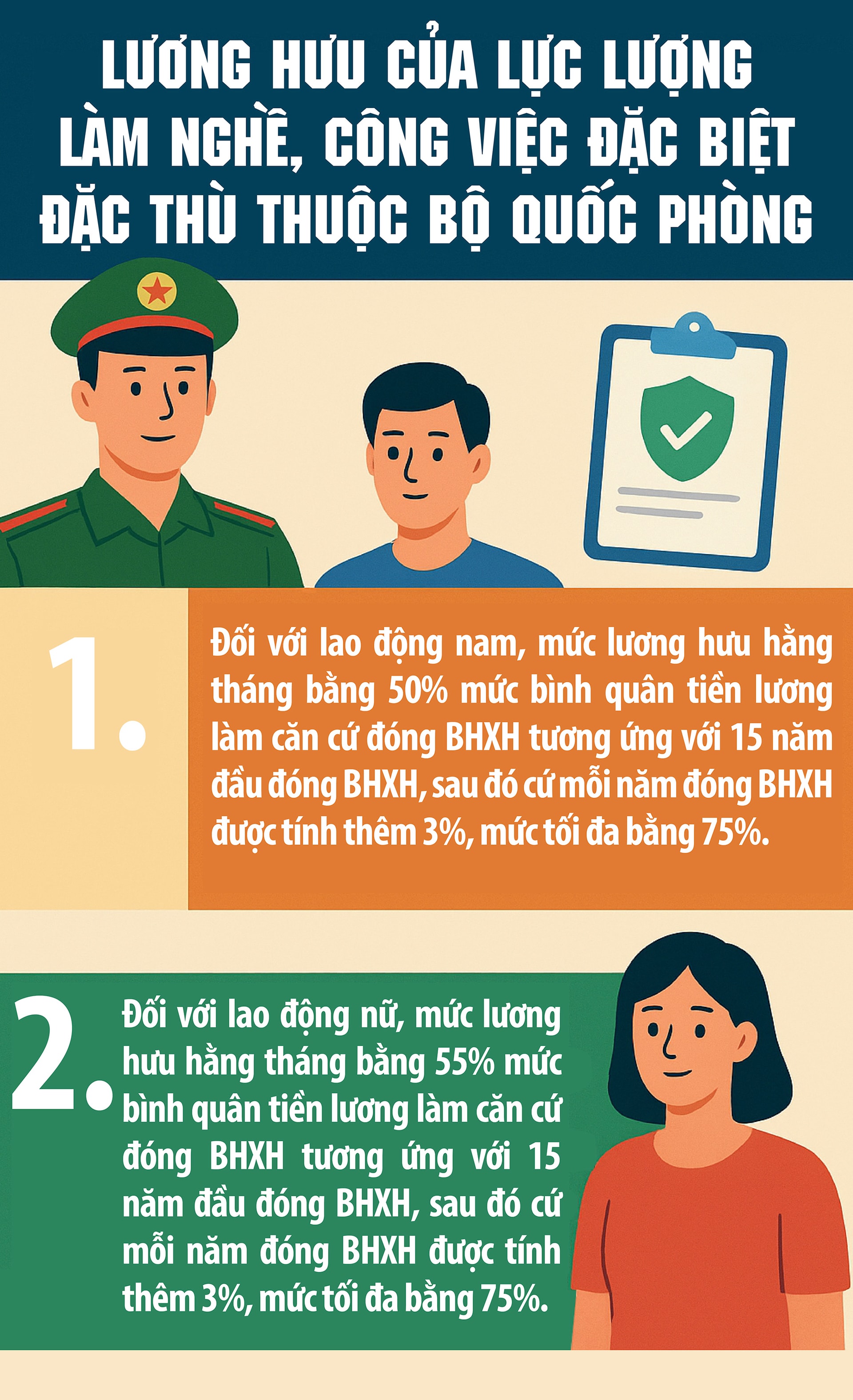 Lương hưu của lực lượng đặc biệt thuộc Bộ Quốc phòng- Ảnh 1.