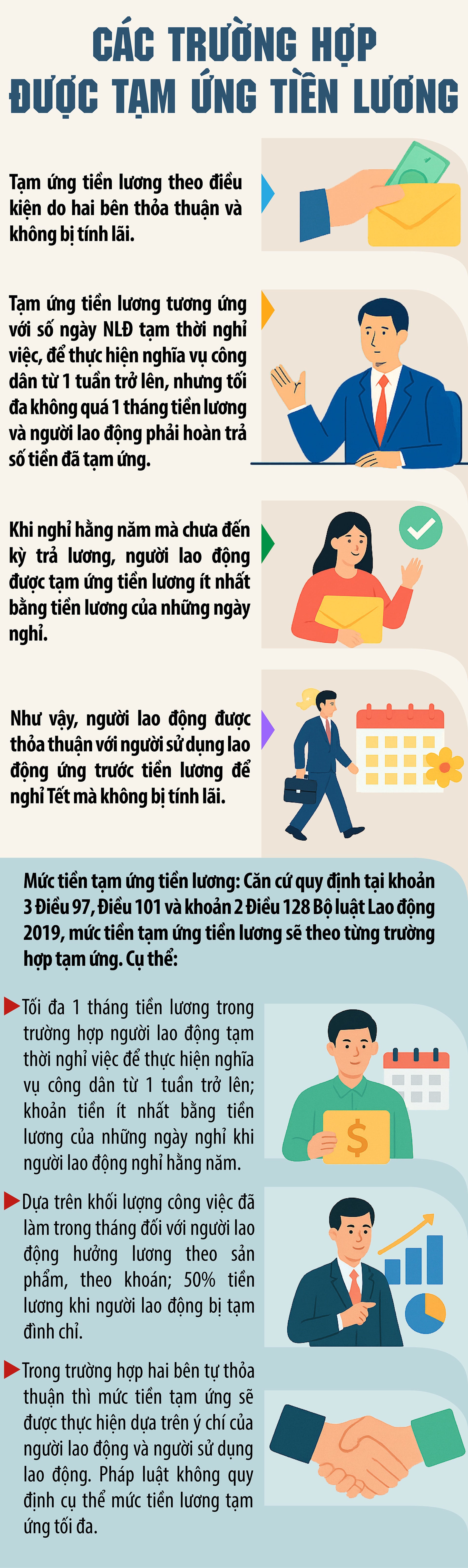 Người lao động có được tạm ứng tiền lương trước khi nghỉ Tết?- Ảnh 1.