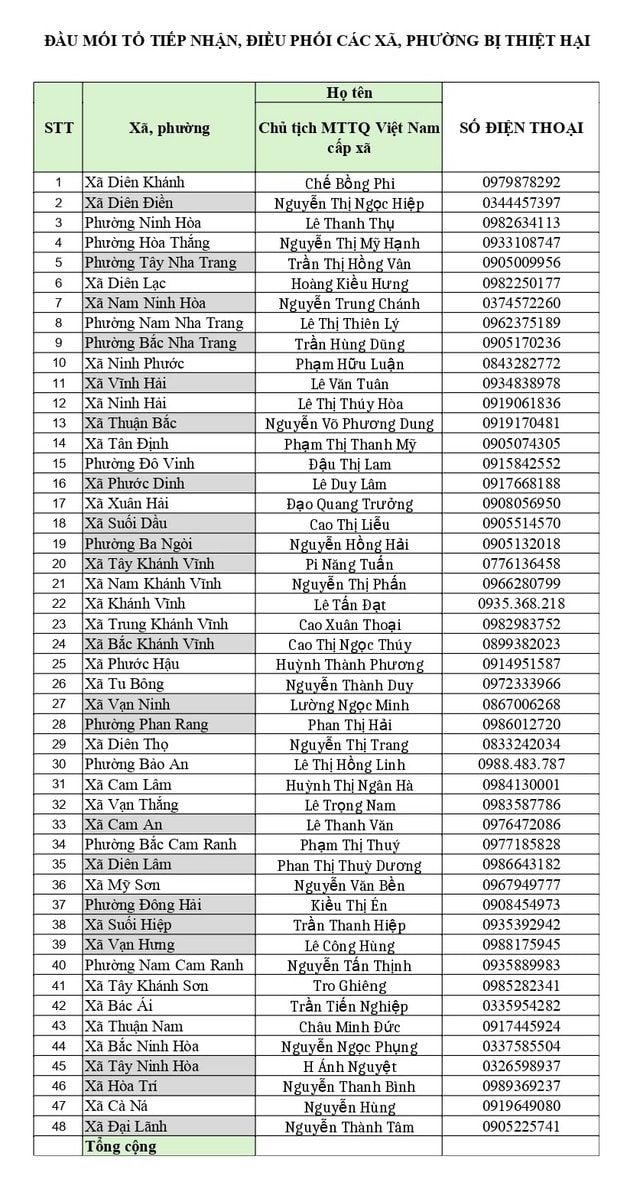 Làm từ thiện thế nào để hiệu quả tốt nhất?- Ảnh 1. Làm từ thiện thế nào để hiệu quả tốt nhất?- Ảnh 1.