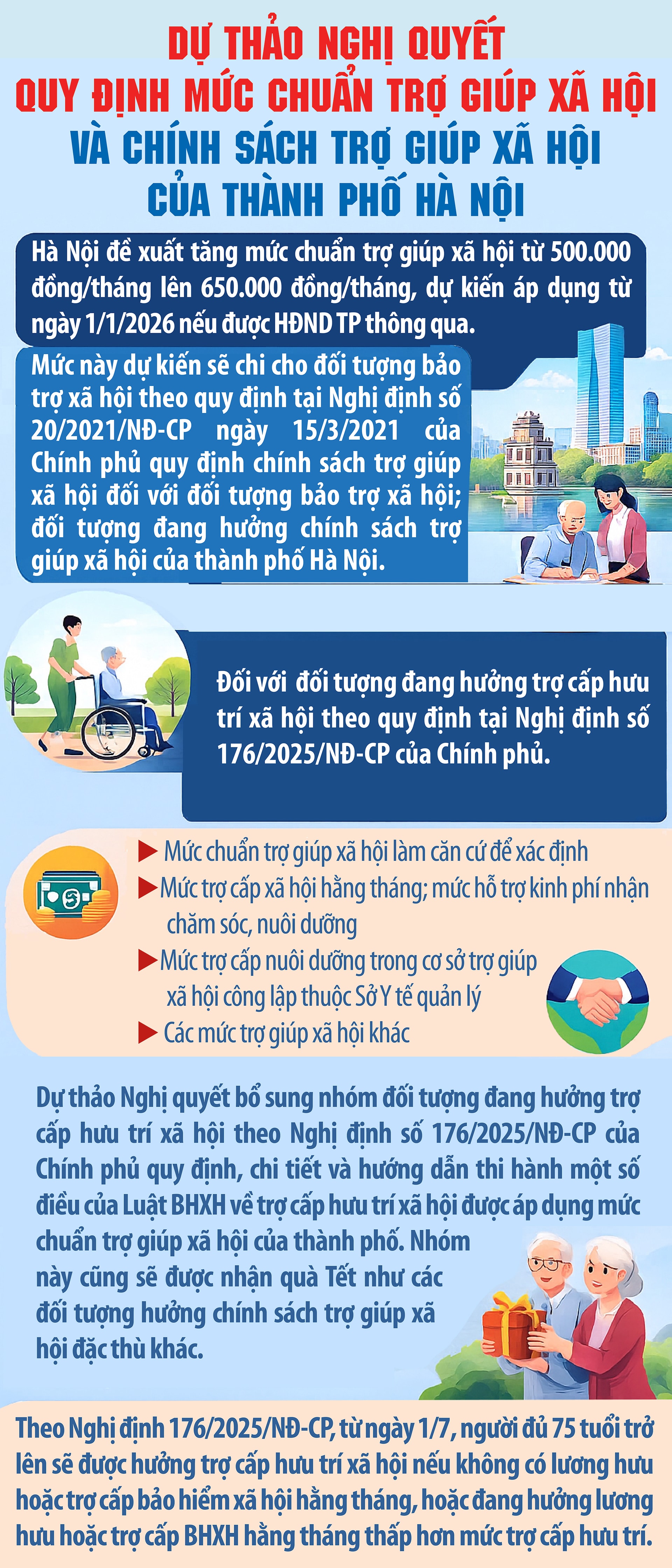 Đề xuất tăng mức trợ cấp cho người từ 75 tuổi không có lương hưu- Ảnh 1.