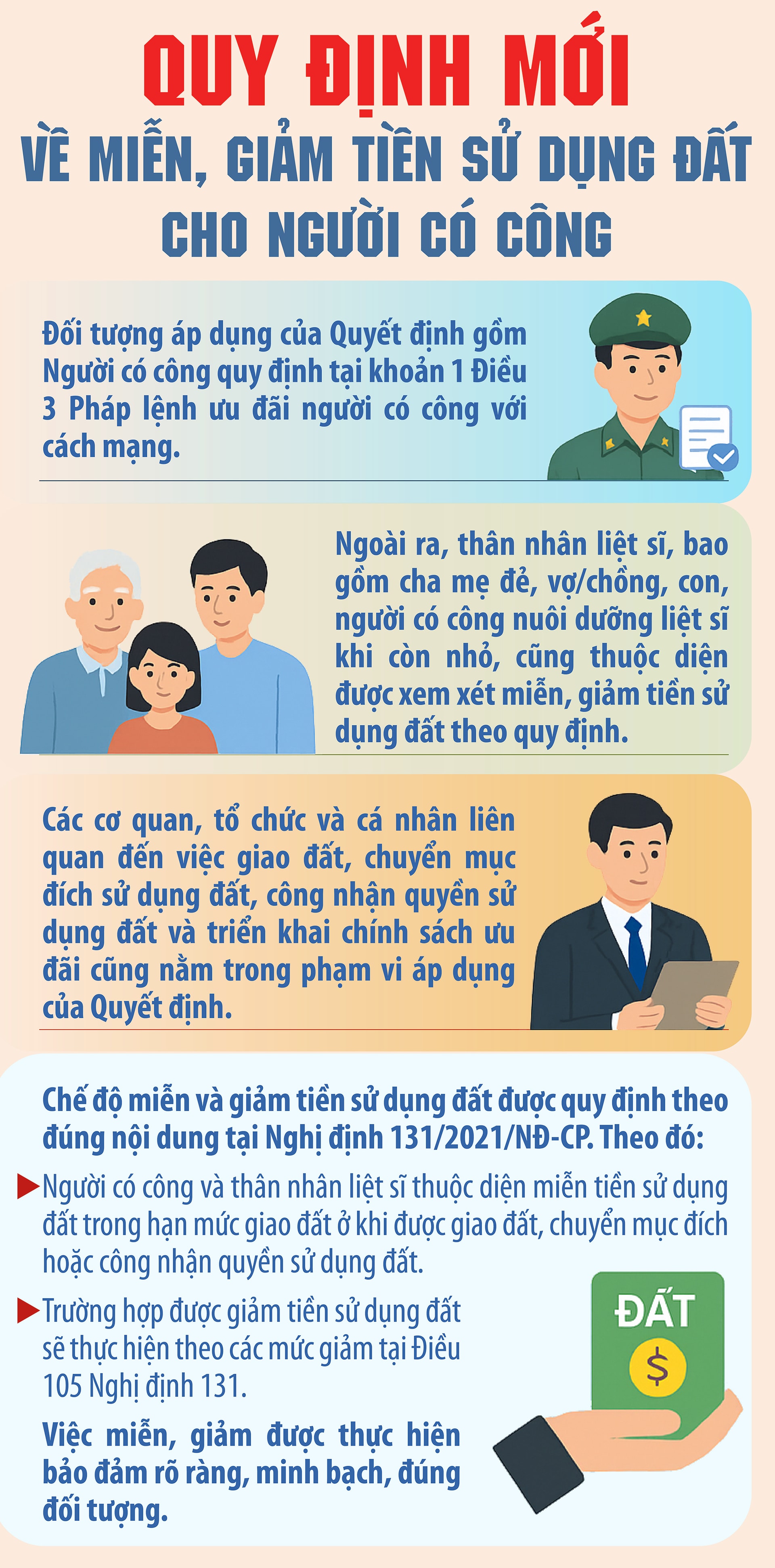 Quy định mới về miễn, giảm tiền sử dụng đất cho người có công- Ảnh 1.