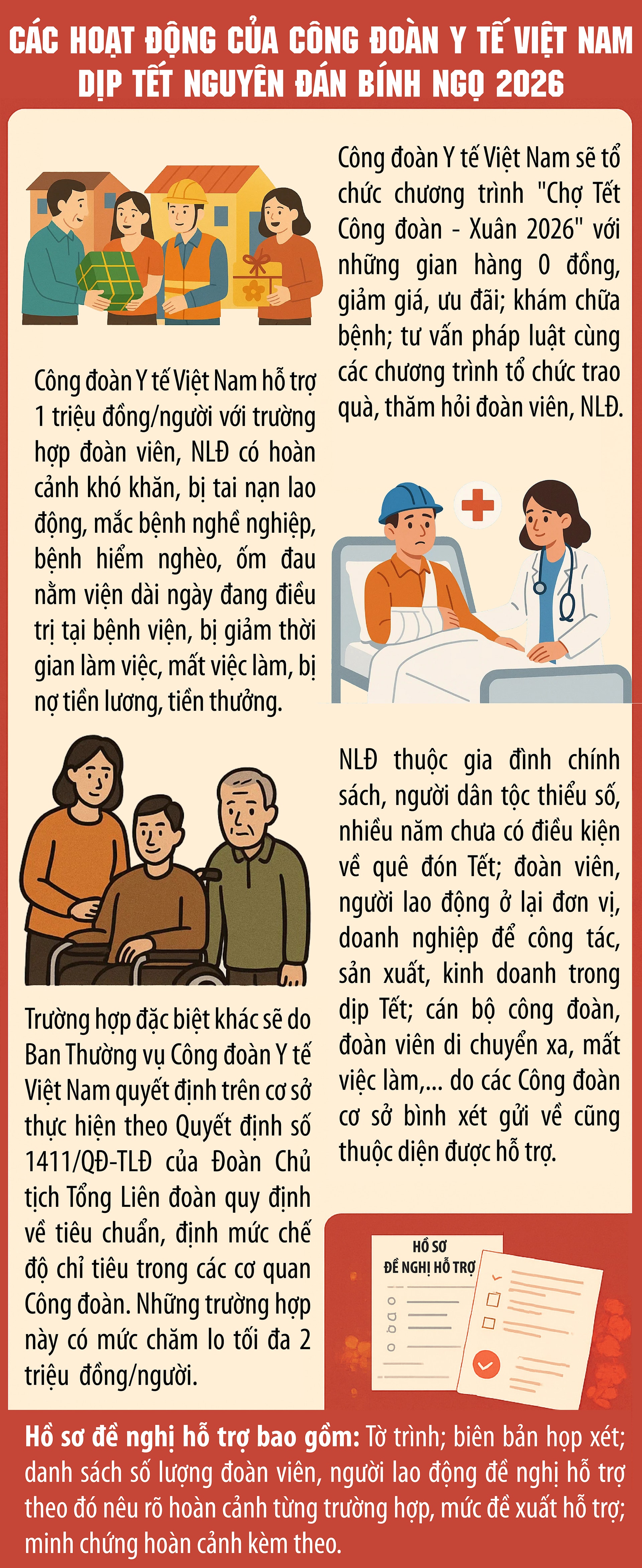 Điều kiện để người lao động ngành Y tế được nhận 2 triệu đồng dịp Tết Nguyên đán- Ảnh 1.