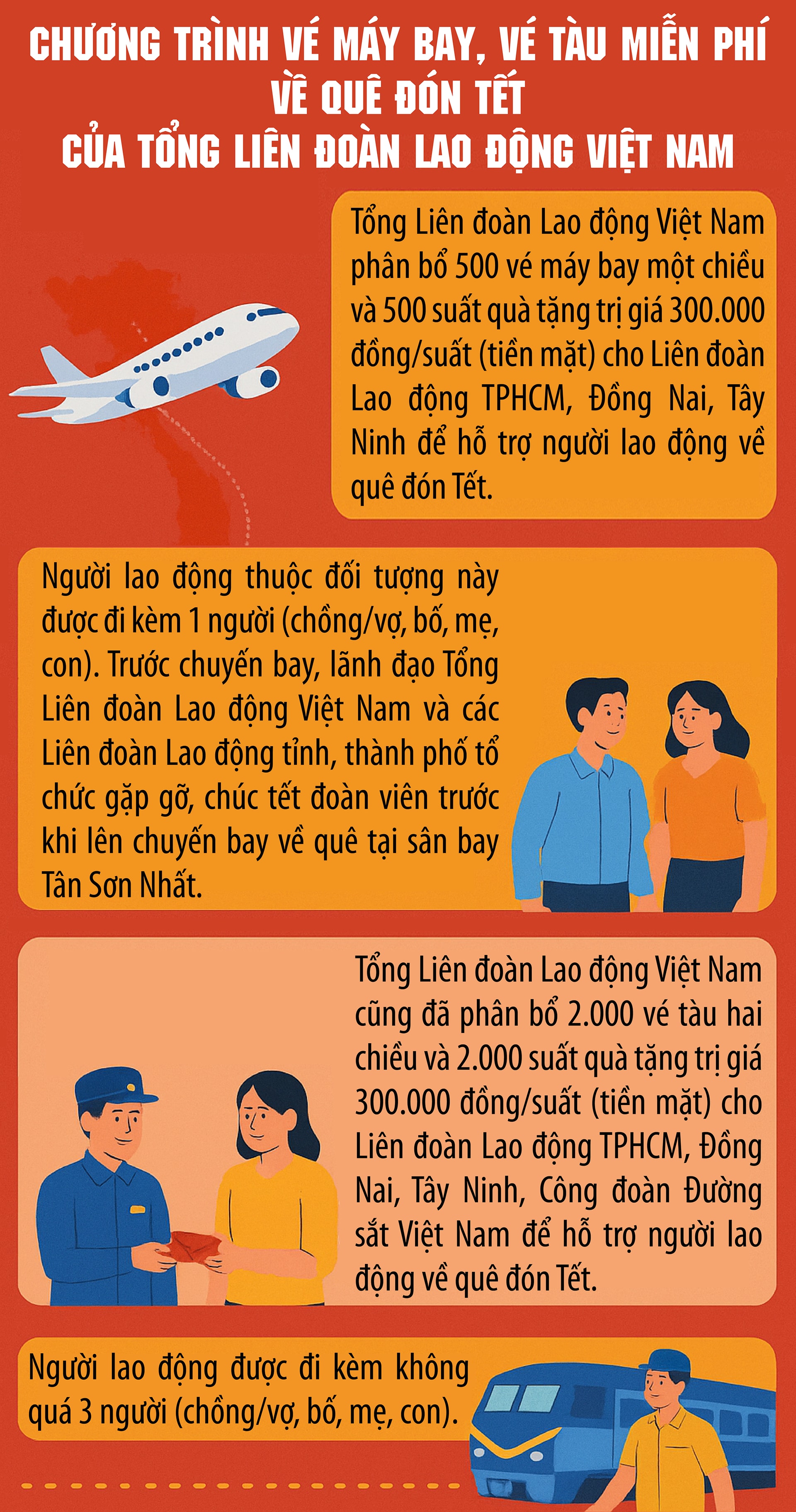 Nhóm lao động được nhận vé máy bay miễn phí về quê đón Tết- Ảnh 1.