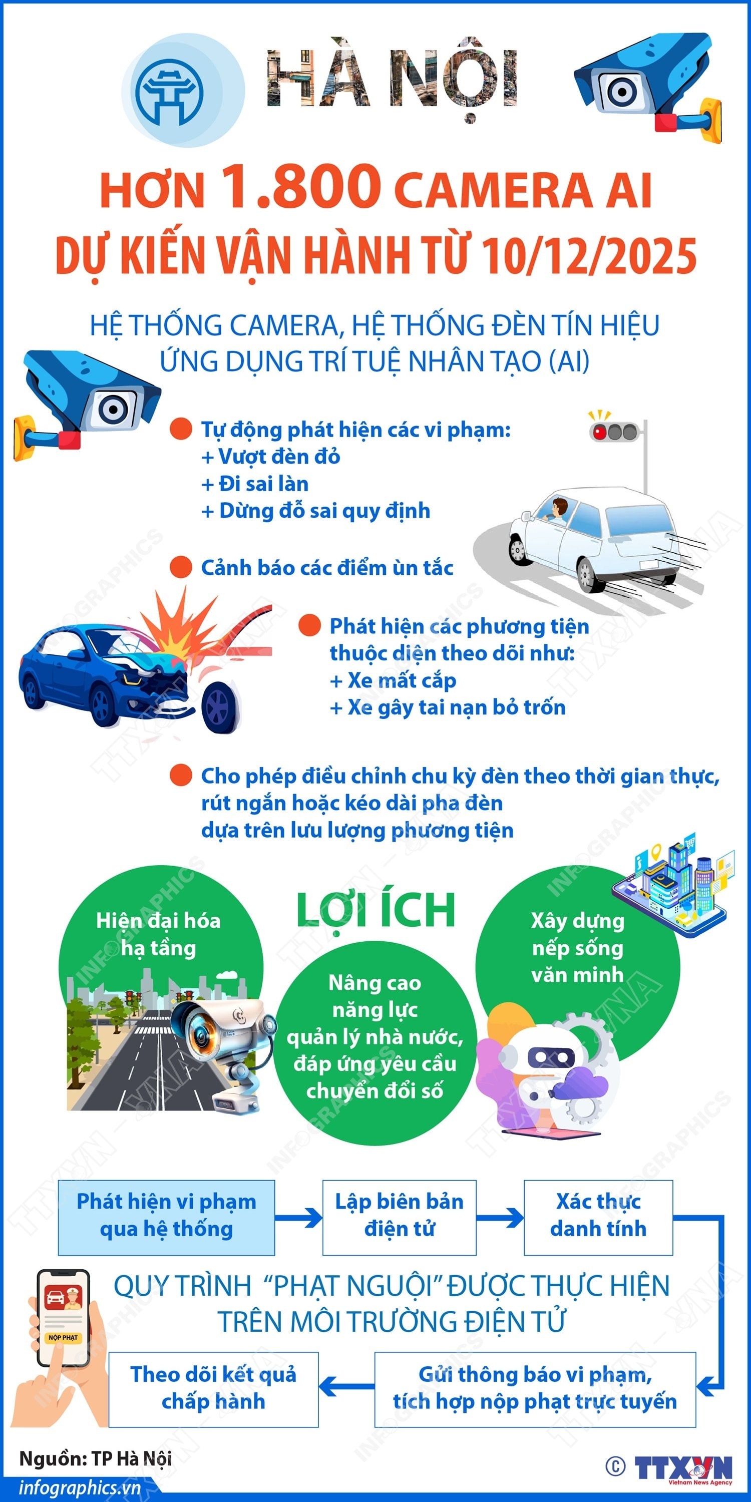 Hà Nội: Dự kiến vận hành hơn 1.800 camera AI từ 10/12/2025- Ảnh 1.