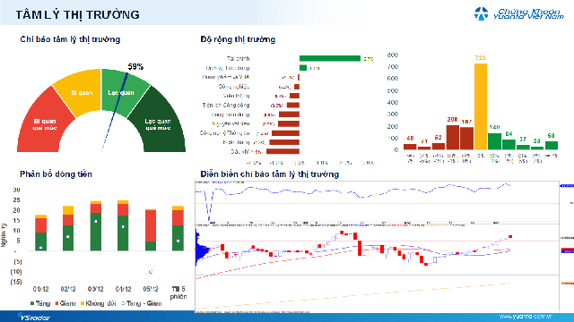 Xu hướng chứng khoán 8/12 thị trường có thể phân hóa cao- Ảnh 1. Xu hướng chứng khoán 8/12 thị trường có thể phân hóa cao- Ảnh 1.