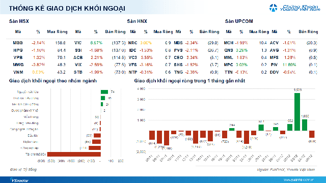 Xu hướng chứng khoán 8/12 thị trường có thể phân hóa cao- Ảnh 2. Xu hướng chứng khoán 8/12 thị trường có thể phân hóa cao- Ảnh 2.