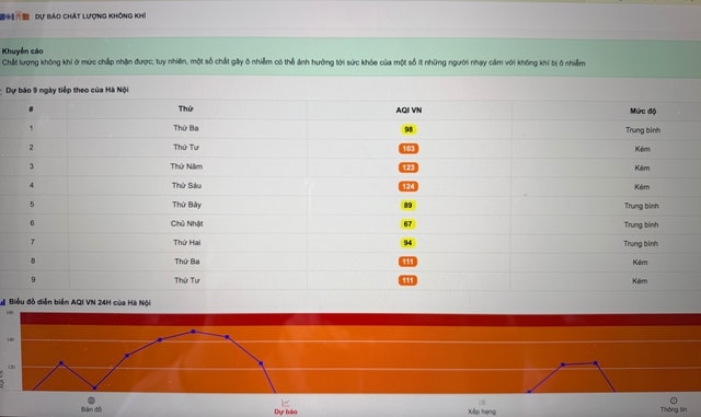 Người Hà Nội đối phó với không khí ô nhiễm- Ảnh 1. Người Hà Nội đối phó với không khí ô nhiễm- Ảnh 1.