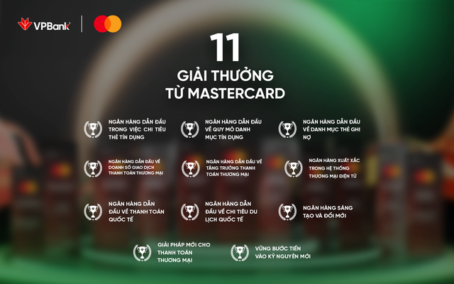 VPBank được Mastercard vinh danh với 11 giải thưởng danh giá- Ảnh 1. VPBank được Mastercard vinh danh với 11 giải thưởng danh giá- Ảnh 1.