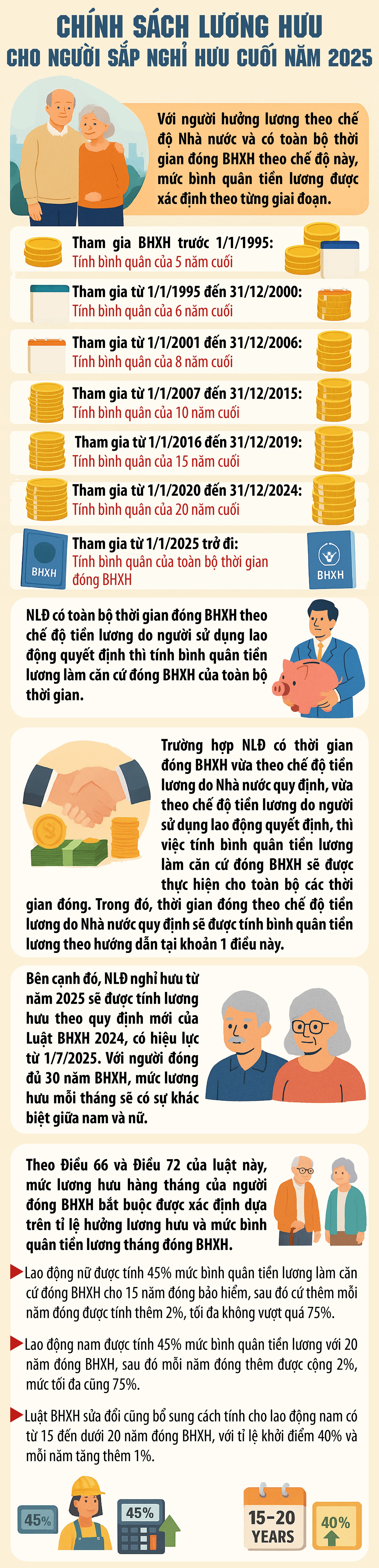Chính sách lương hưu cho người sắp nghỉ hưu cuối năm 2025- Ảnh 1. Chính sách lương hưu cho người sắp nghỉ hưu cuối năm 2025- Ảnh 1.