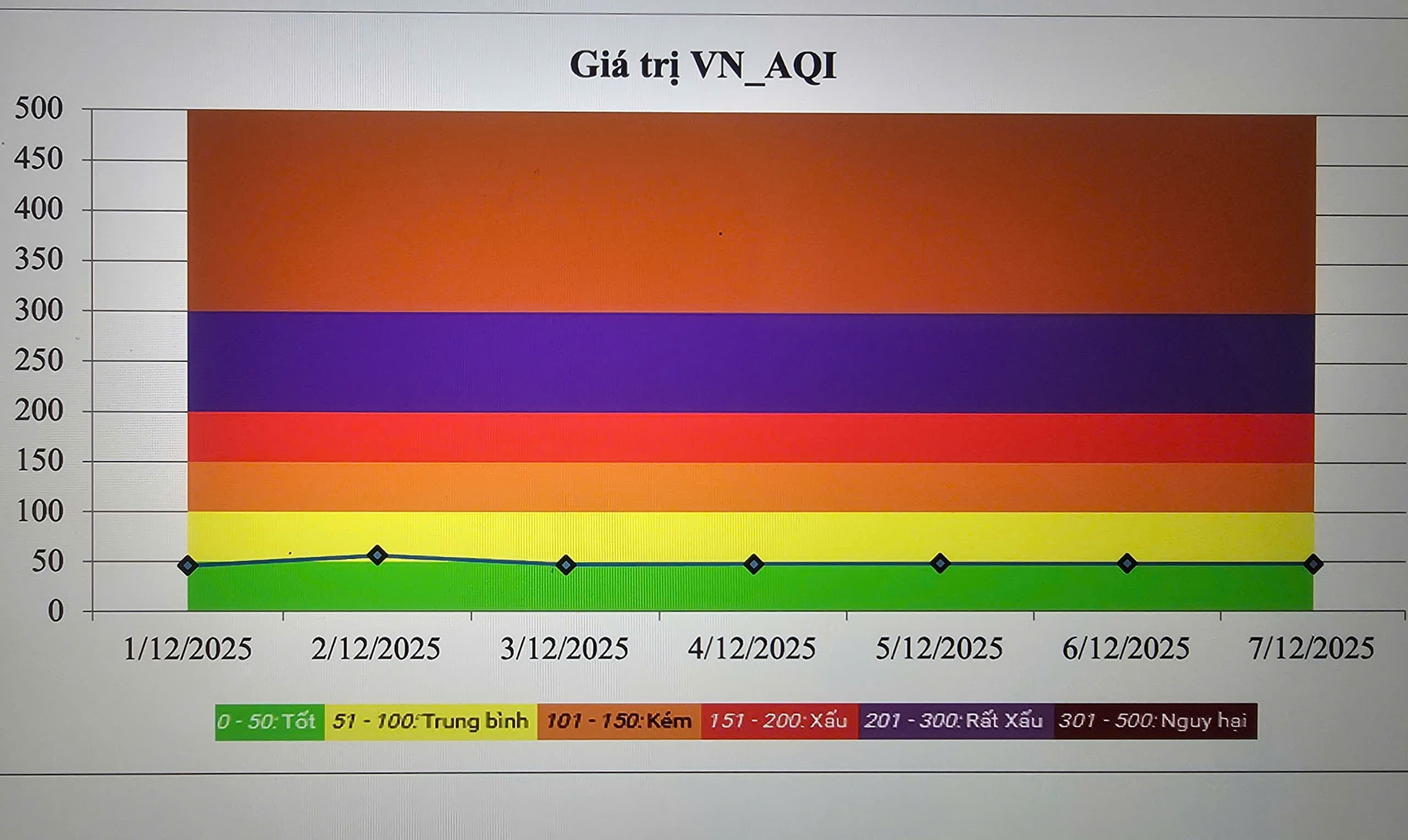 Các chỉ số về không khí, bụi mịn ở Huế đang thế nào?- Ảnh 1.