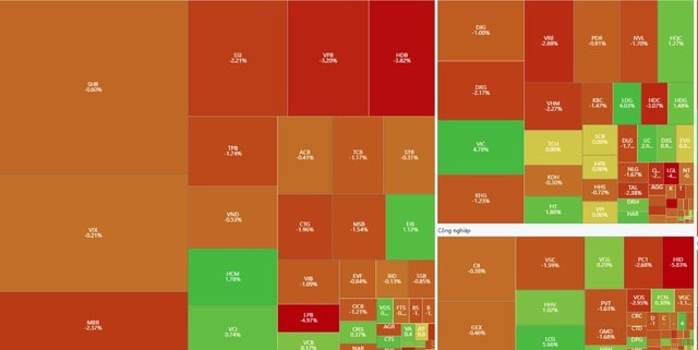 Xu hướng chứng khoán 10/12 hạn chế mua mới cổ phiếu- Ảnh 1.