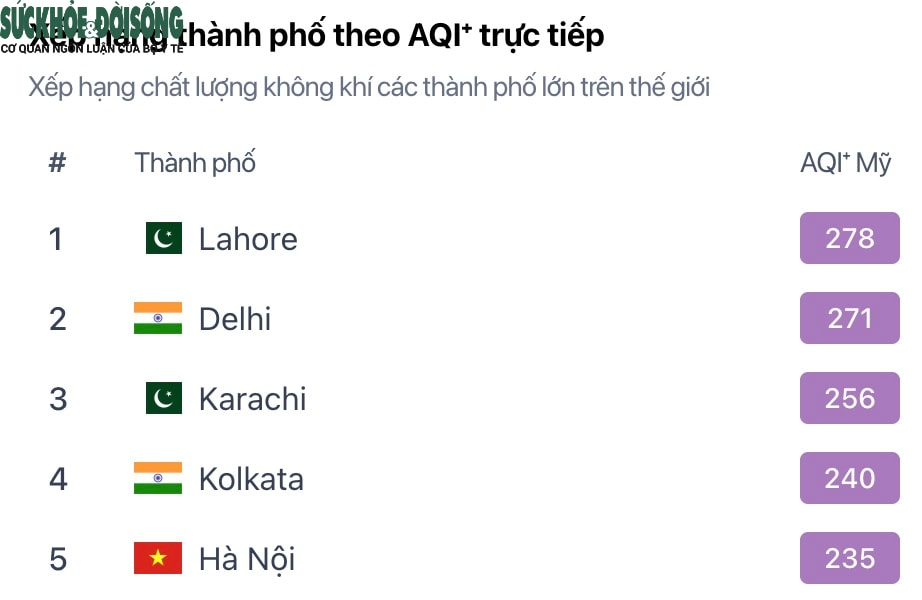 Ô nhiễm kéo dài, bụi mịn bao trùm hàng loạt tòa nhà cao tầng ở Hà Nội- Ảnh 9. Ô nhiễm kéo dài, bụi mịn bao trùm hàng loạt tòa nhà cao tầng ở Hà Nội- Ảnh 9.