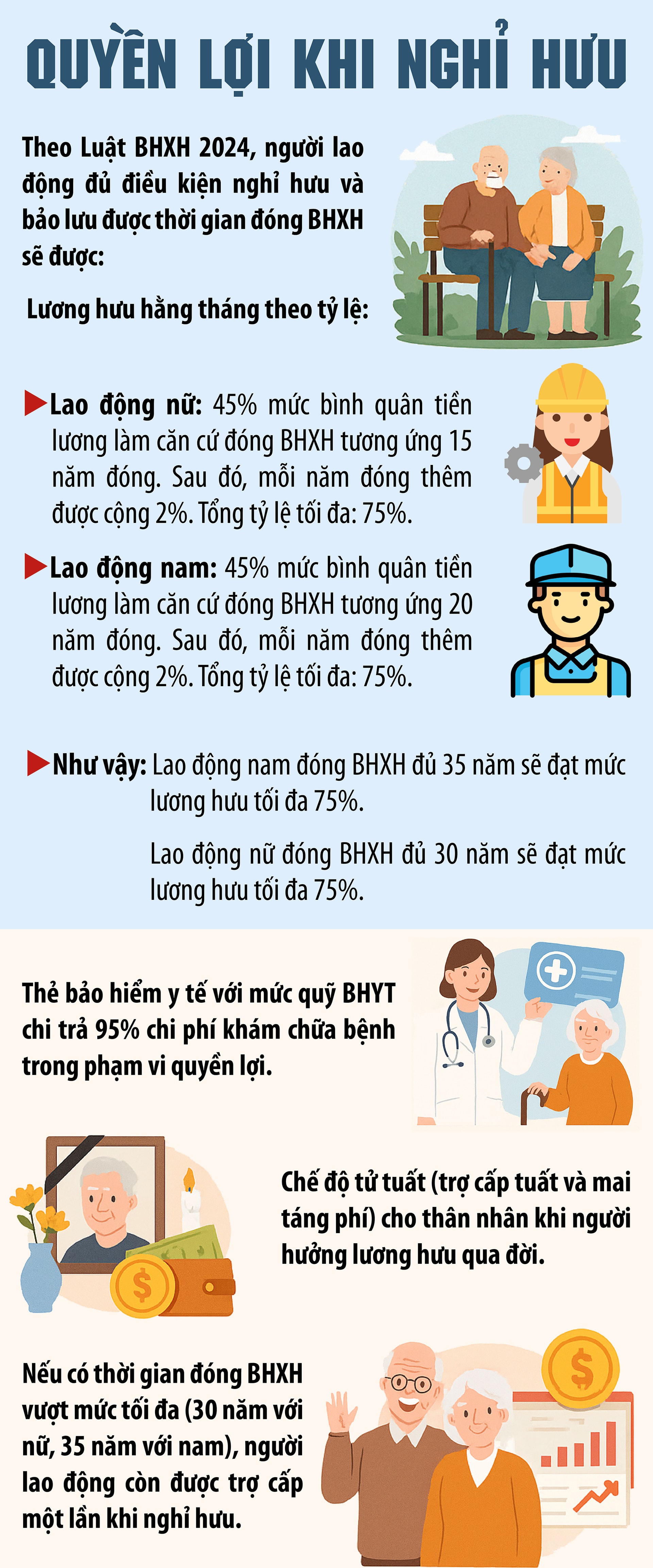 Quyền lợi khi nghỉ hưu không chỉ có lương hưu- Ảnh 1. Quyền lợi khi nghỉ hưu không chỉ có lương hưu- Ảnh 1.