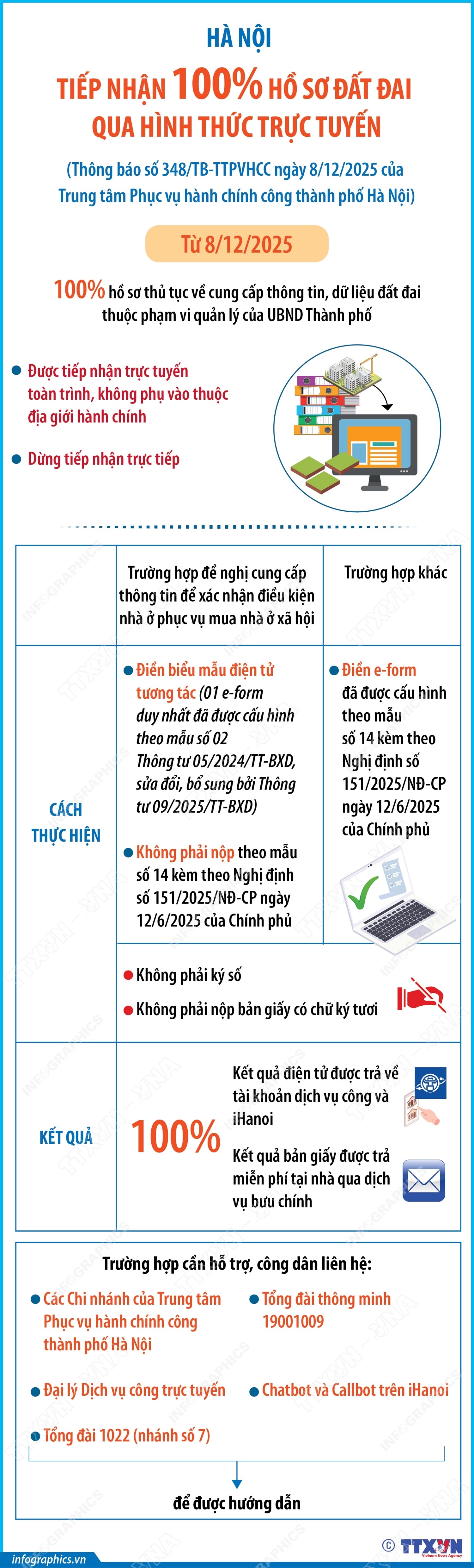 Hà Nội tiếp nhận 100% hồ sơ đất đai qua hình thức trực tuyến- Ảnh 1.