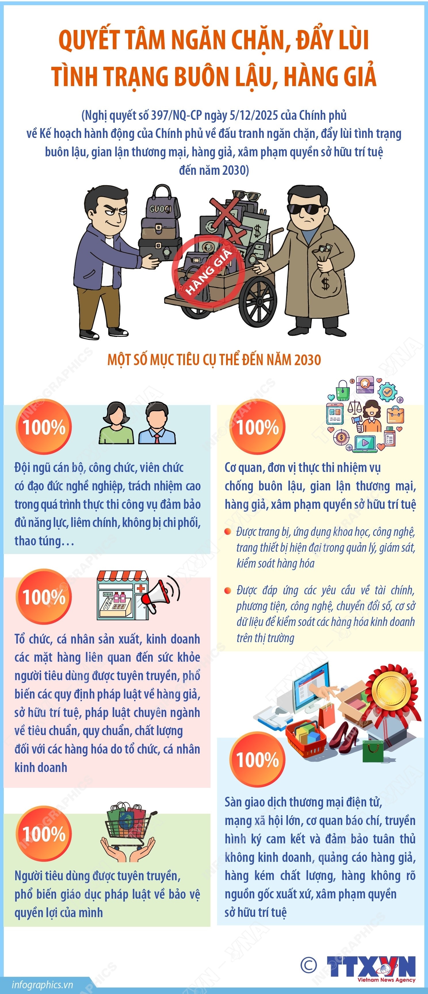 Quyết tâm ngăn chặn, đẩy lùi tình trạng buôn lậu, hàng giả- Ảnh 1. Quyết tâm ngăn chặn, đẩy lùi tình trạng buôn lậu, hàng giả- Ảnh 1.