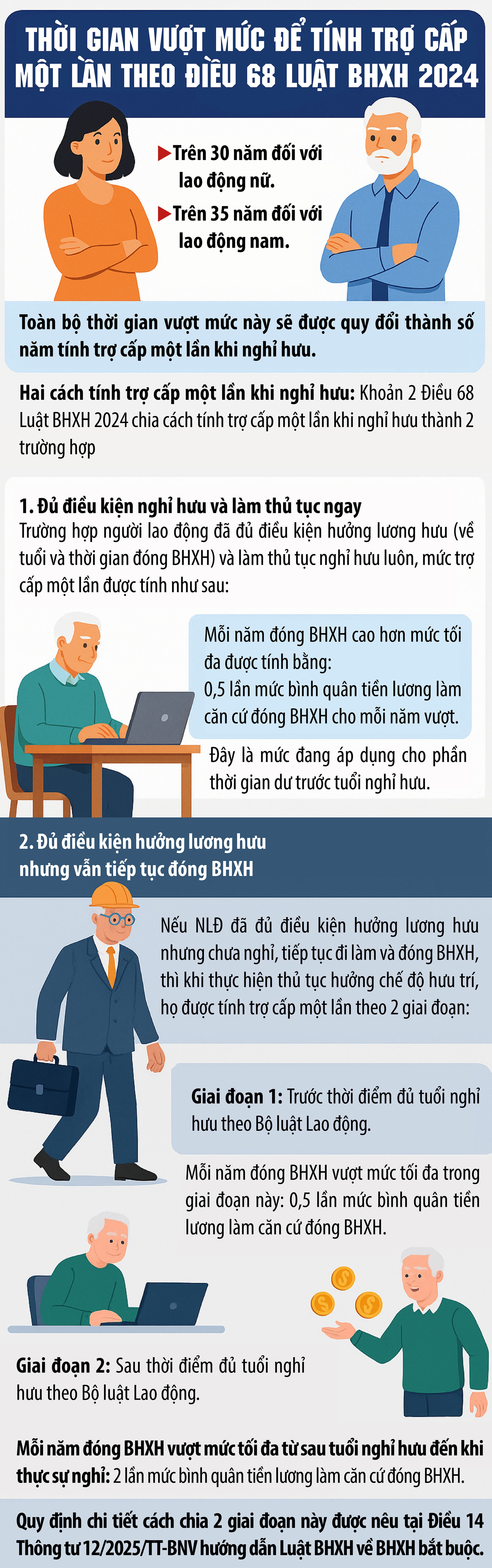 Cách tính trợ cấp một lần khi nghỉ hưu- Ảnh 1.