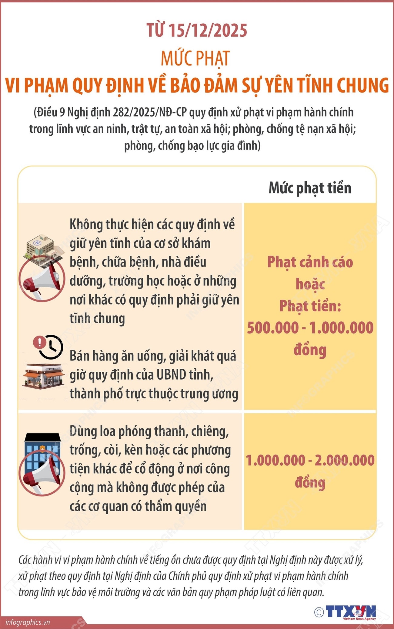 Mức phạt vi phạm trật tự công cộng, sự yên tĩnh chung, đăng ký, quản lý cư trú- Ảnh 2. Mức phạt vi phạm trật tự công cộng, sự yên tĩnh chung, đăng ký, quản lý cư trú- Ảnh 2.