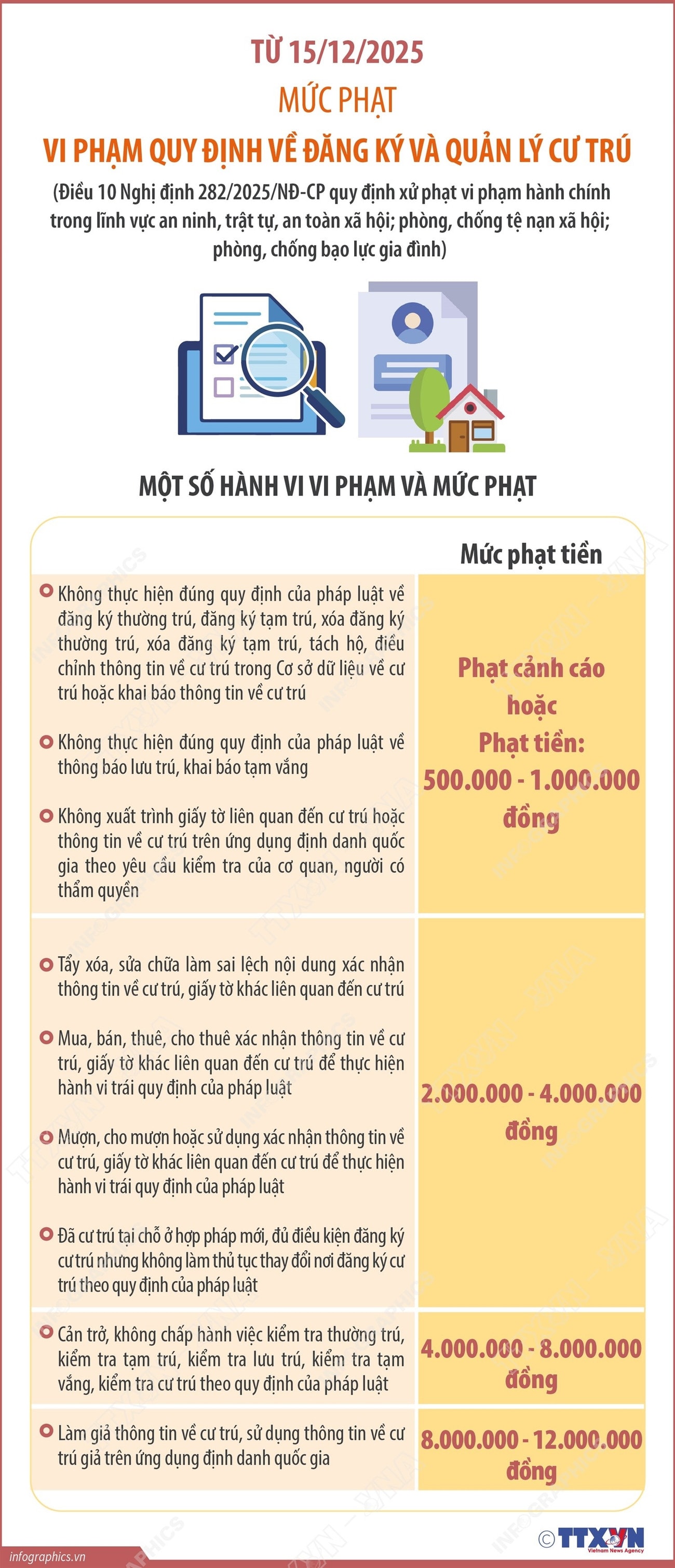 Mức phạt vi phạm trật tự công cộng, sự yên tĩnh chung, đăng ký, quản lý cư trú- Ảnh 3. Mức phạt vi phạm trật tự công cộng, sự yên tĩnh chung, đăng ký, quản lý cư trú- Ảnh 3.