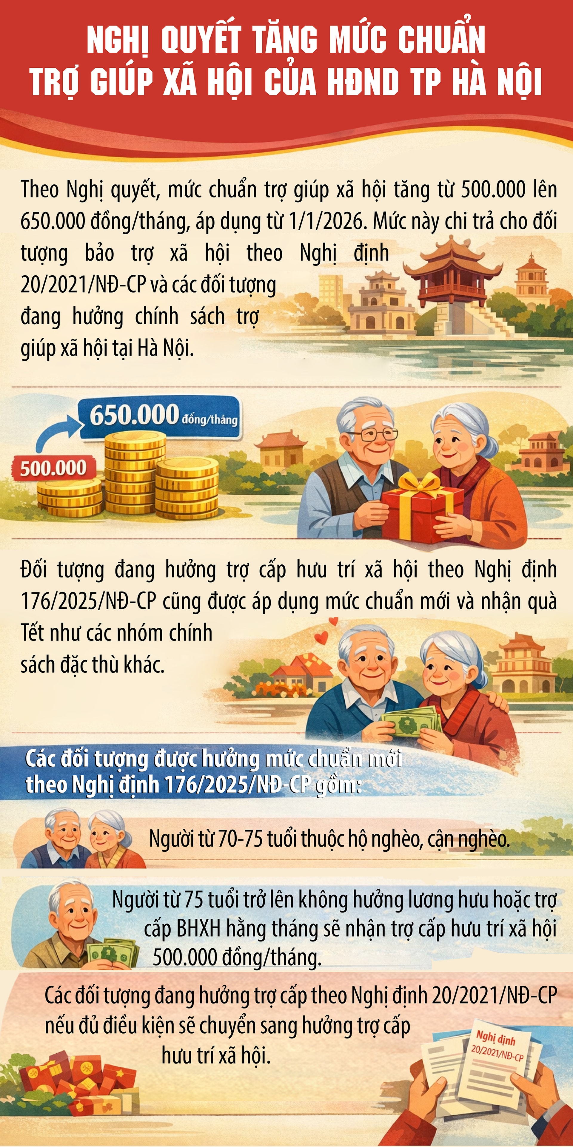 Người già không có lương hưu được tăng mức tiền trợ cấp mới từ 1/1/2026- Ảnh 1.